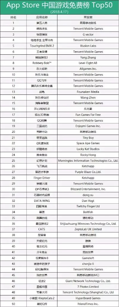 腾讯发布的游戏排行榜-腾讯游戏榜：虚拟旅行地图