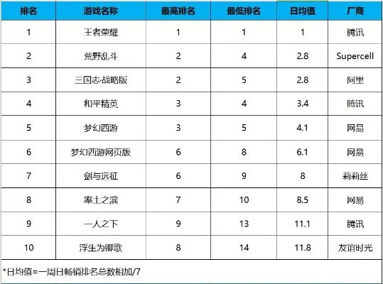 战旗类游戏排行榜前十-史诗战旗游戏盘点