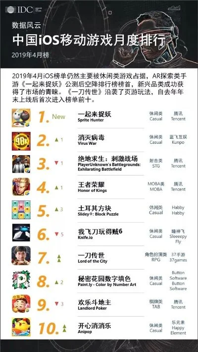 手游怎么不加入排行榜-手游避排行榜，打造沉浸式体验