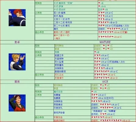 拳皇98大门出招表-拳皇98大门出招表详解