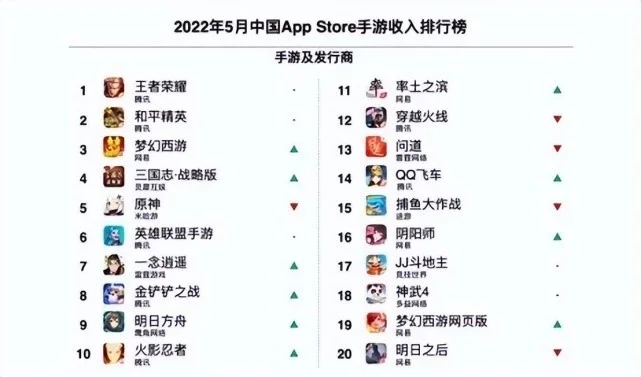 网易游戏排行榜怎么查-查询网易游戏排行榜方法全攻略