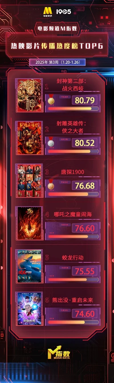 mod封神游戏排行榜-Mod封神游戏排行榜