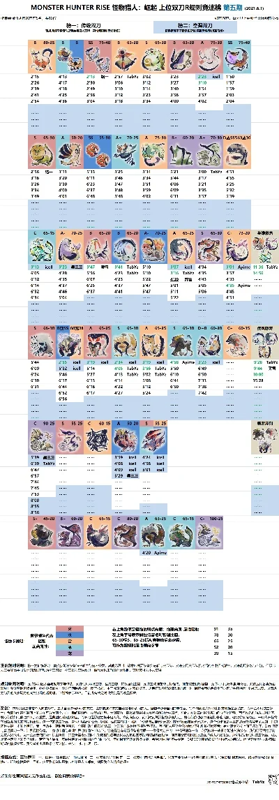 手游mhr角色排行榜-MHR角色排行榜指南