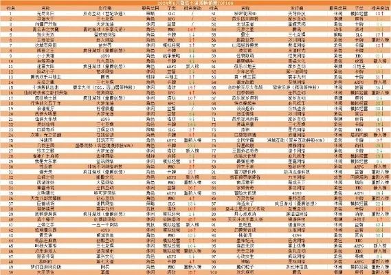 经营类点卡游戏排行榜