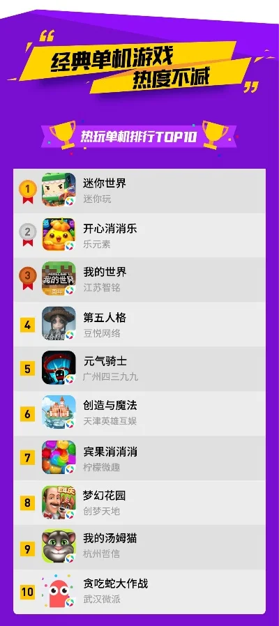 91游戏盒子排行榜-91游戏盒子全球旅游排行榜