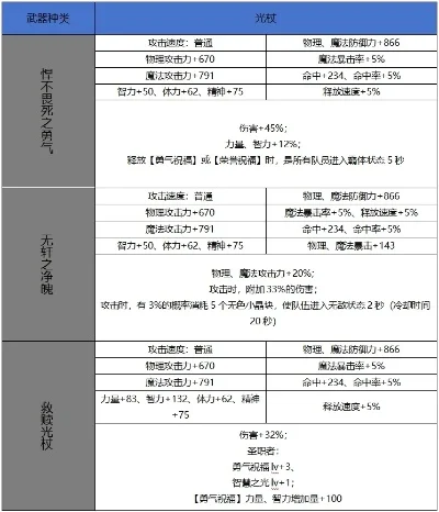 dnf手游光卡价格-光卡价格影响因素
