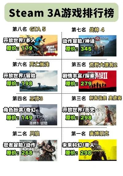 3a飞机游戏排行榜-3A飞机游戏排行榜